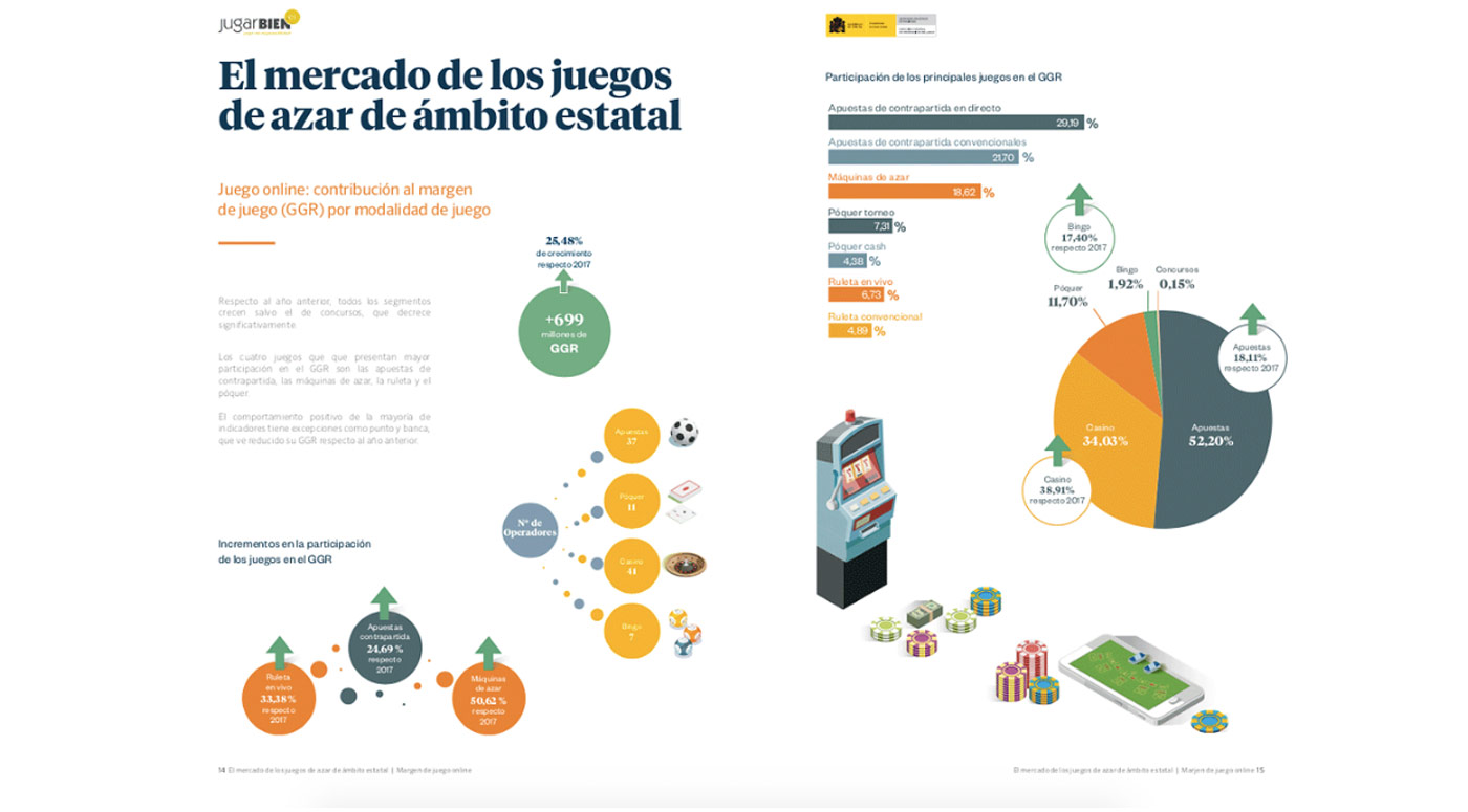 Investigación de mercado en juegos de azar en español