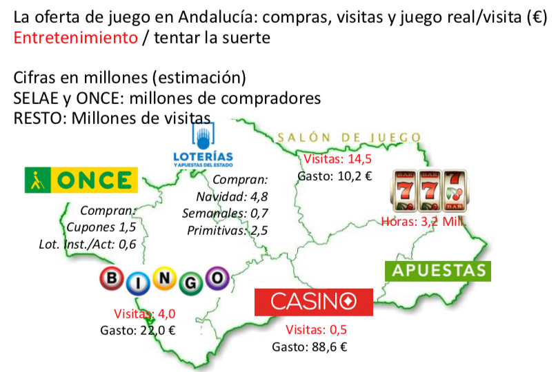 Jose Antonio Gomez Yanez_Ponencia_Expo Congreso Andaluz sobre el Juego_Torremolinos